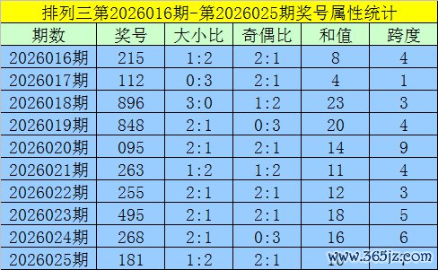 026期黄欢排列三预测奖号：直选5码参考